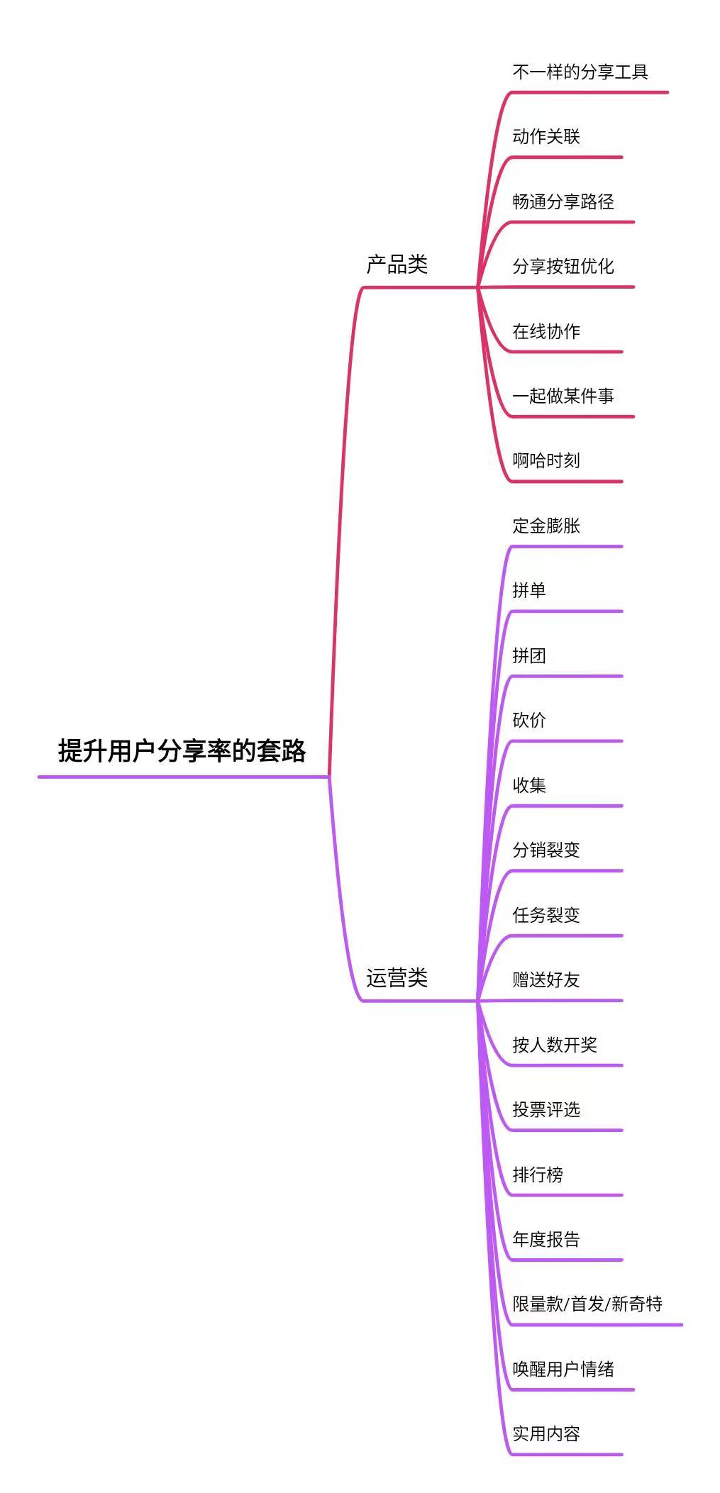 产品经理，产品经理网站